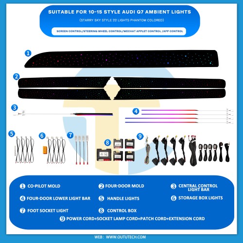 AUDI（2010-2015）Q7