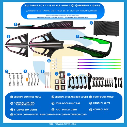 AUDI（2011-2018）A7（c7)
