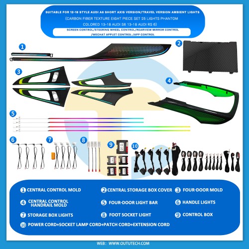 AUDI（2012-2018）A6/C7
