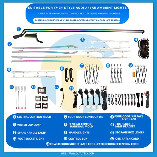 AUDI（2017-2024）A4/A5