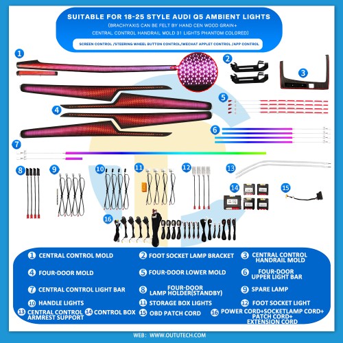 AUDI（2018-2025）Q5 