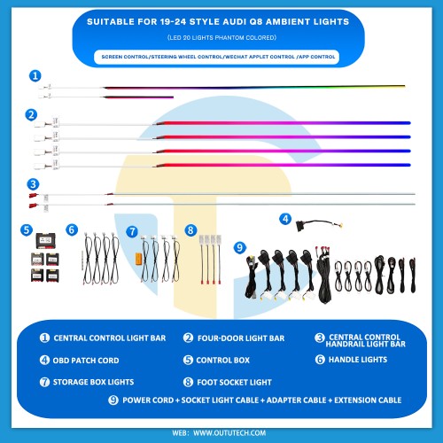AUDI（2019-2024）Q8