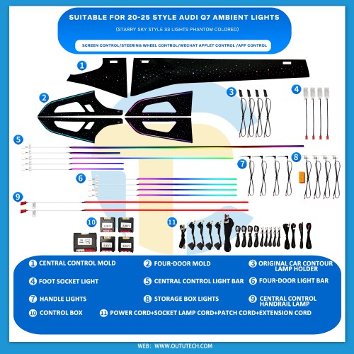 AUDI（2020-2025）Q7
