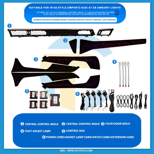 AUDI（2019-2025）A7（c8)