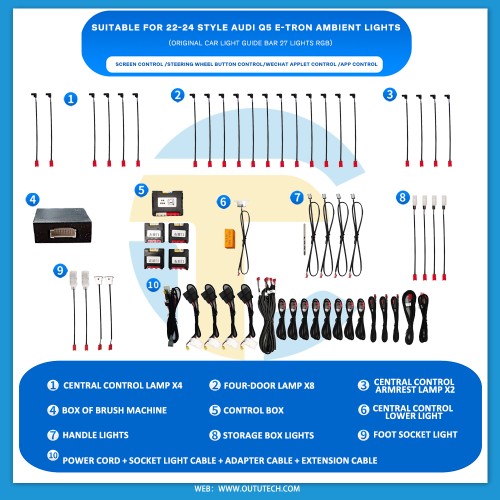 AUDI（2022-2024）Q5 e-tron