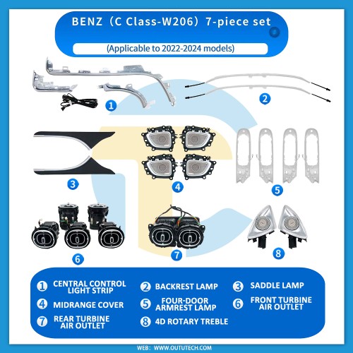 BENZ(C Class-W206)