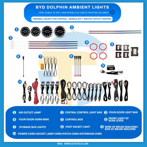 BYD DOLPHIN (2021-2025)