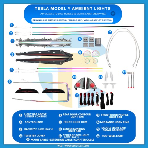 TESLA MODEL Y （2023）