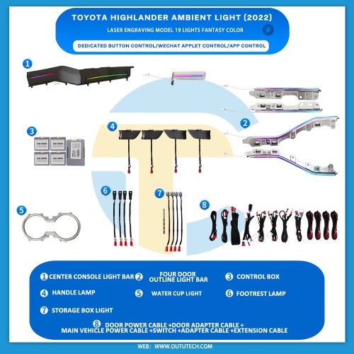 Toyota Highlander 2022