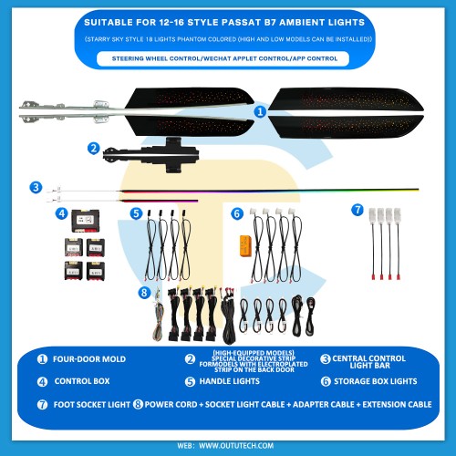 Volkswagen （2012-2016）passat B7