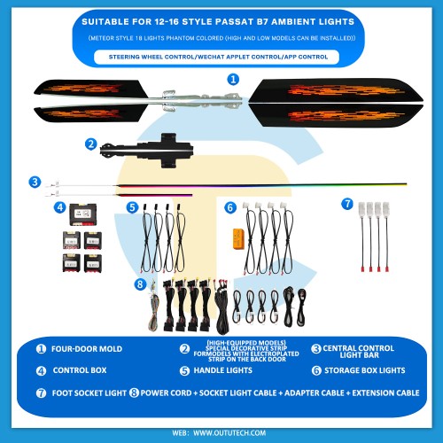 Volkswagen （2012-2016）passat B7