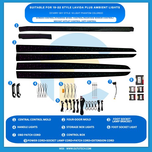 Volkswagen （2019-2022）LAVIDA-PLUS