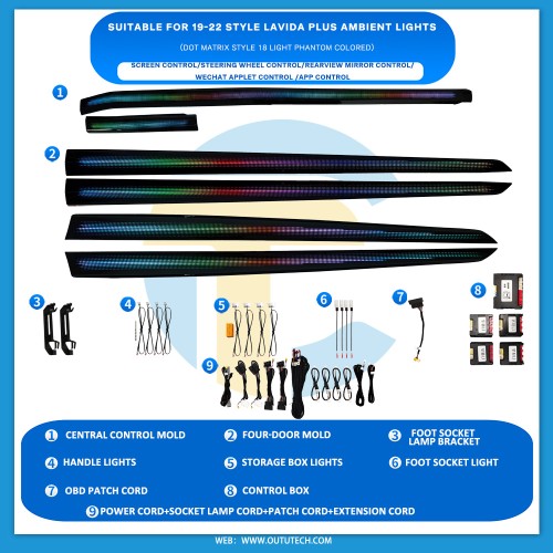 Volkswagen （2019-2022）LAVIDA-PLUS